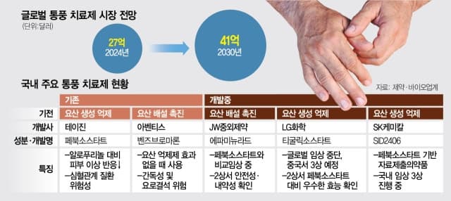 게시글 썸네일